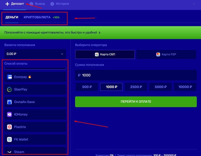 Методы оплаты